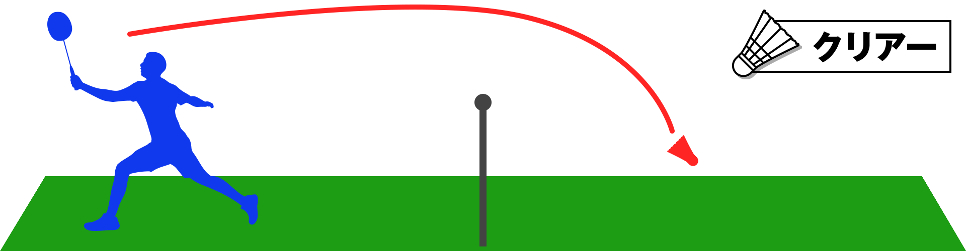 クリア（Clear）