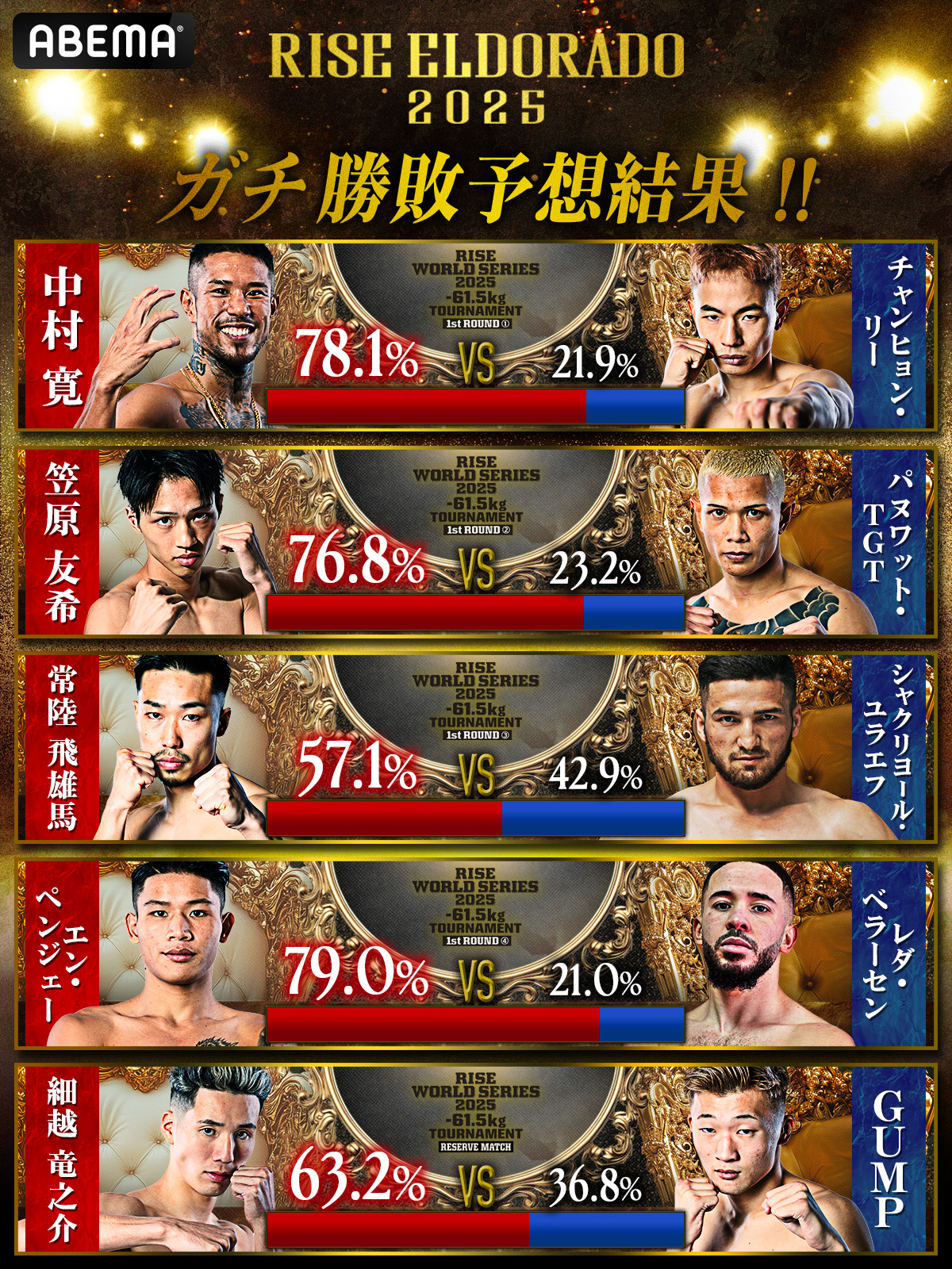 -61.5kgトーナメント勝敗予想結果