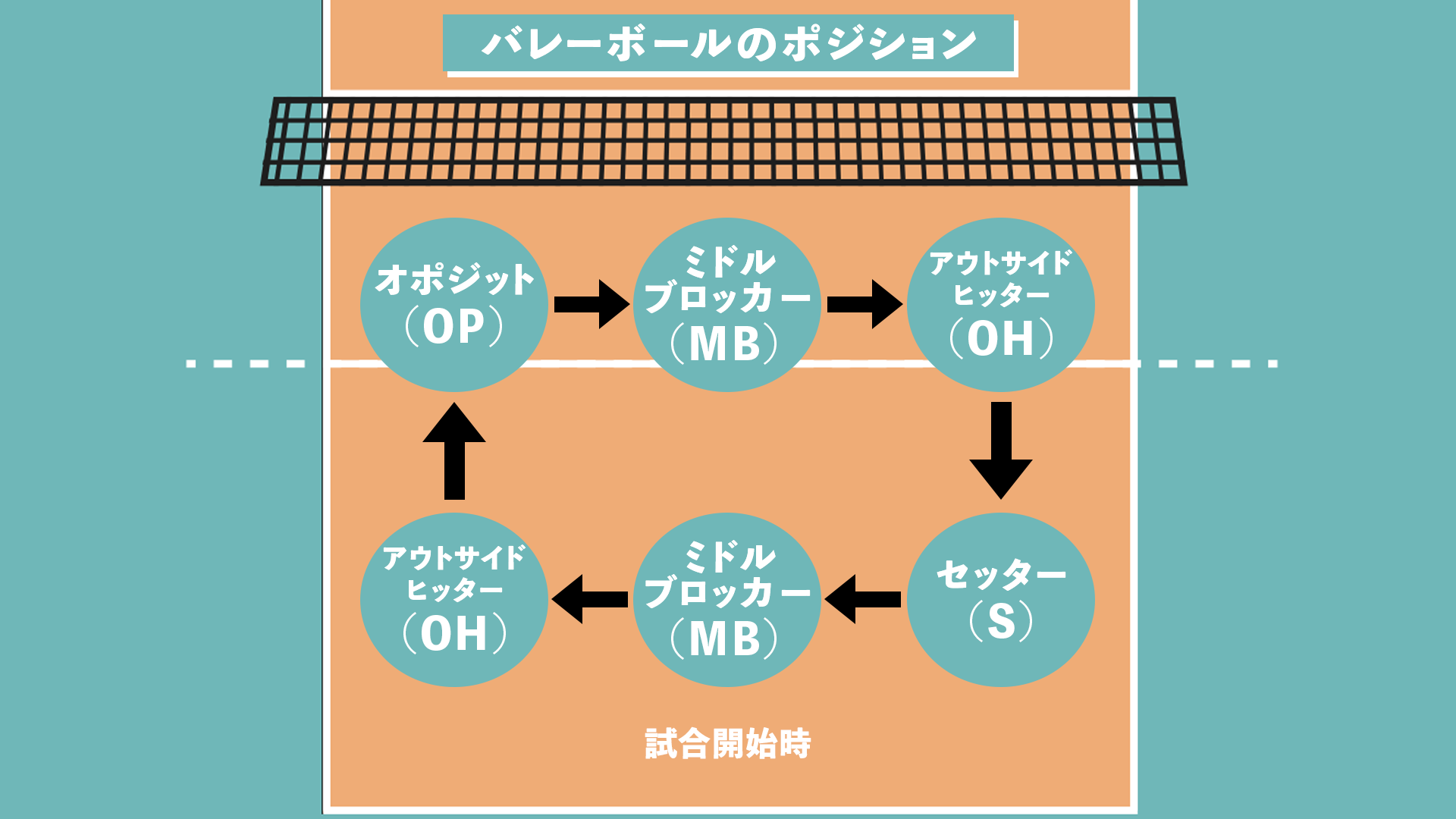 ポジションの役割