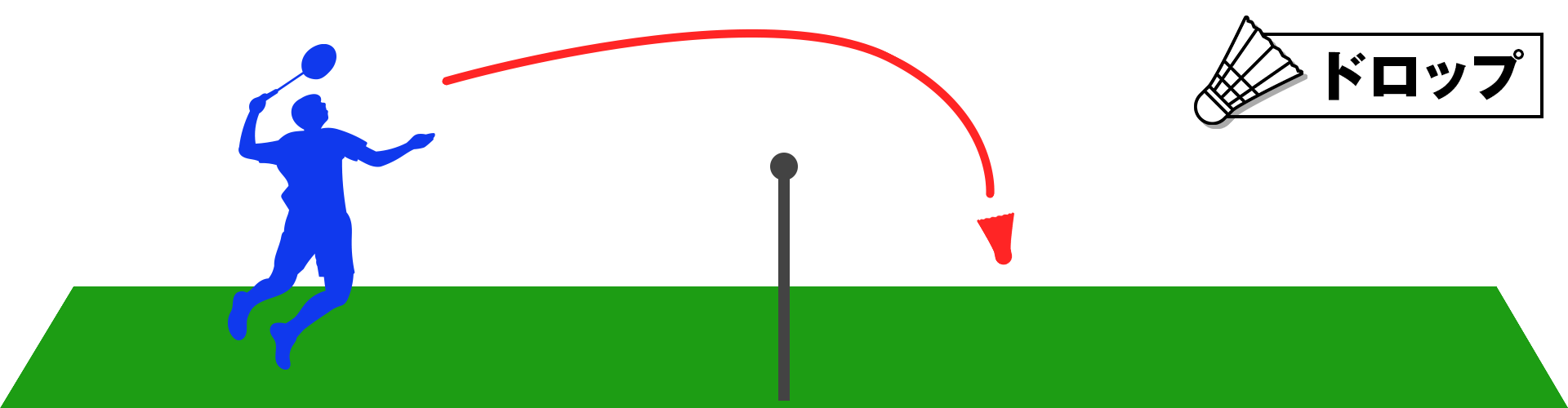 ドロップ（Drop）