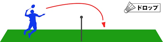 ドロップ(Drop)