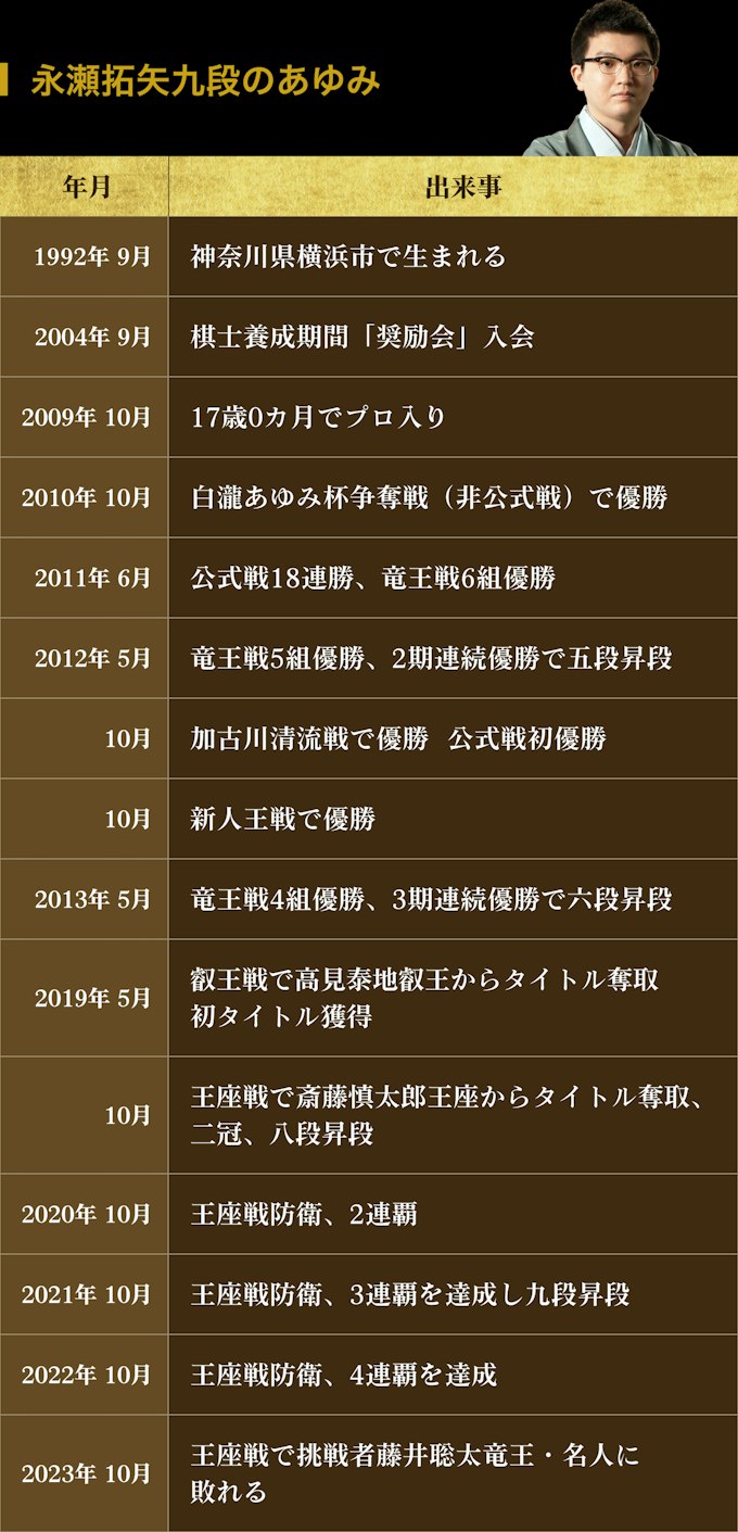 活動歴および当時の関連ビジュアル記録