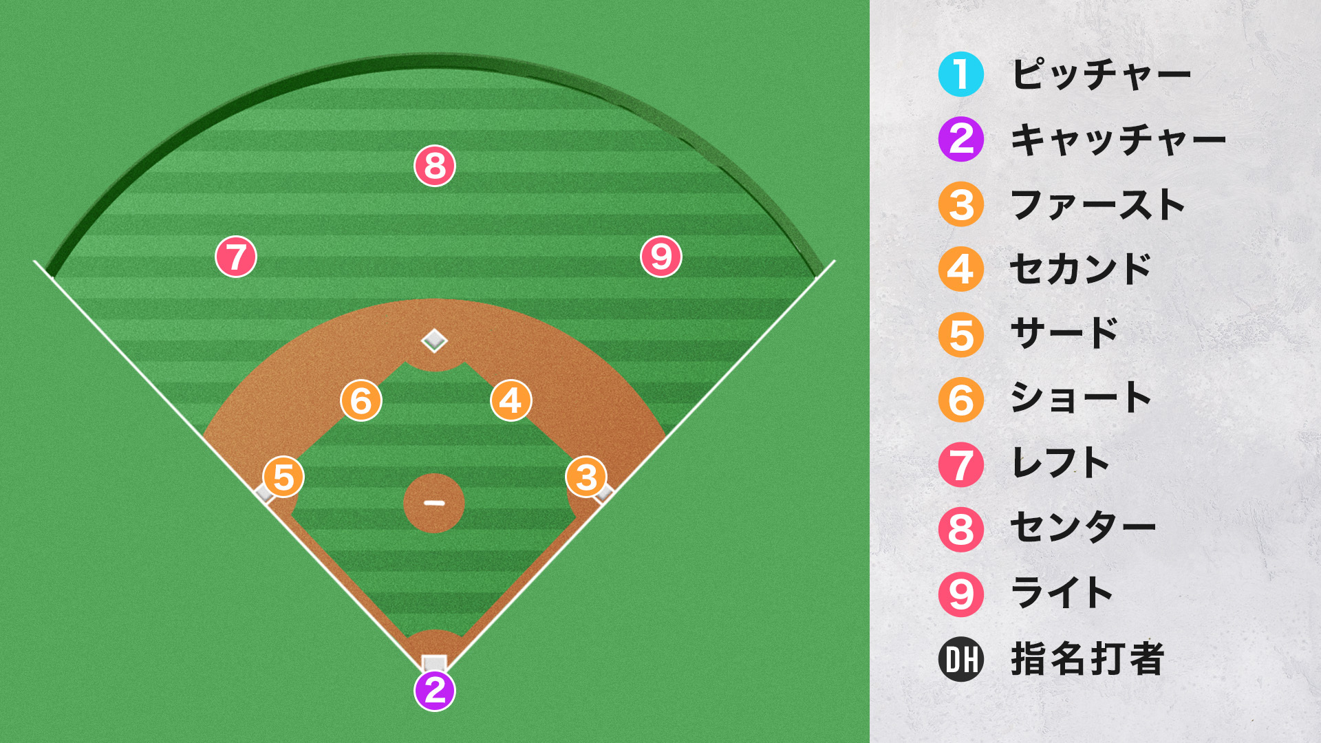 ポジション一覧と主な役割