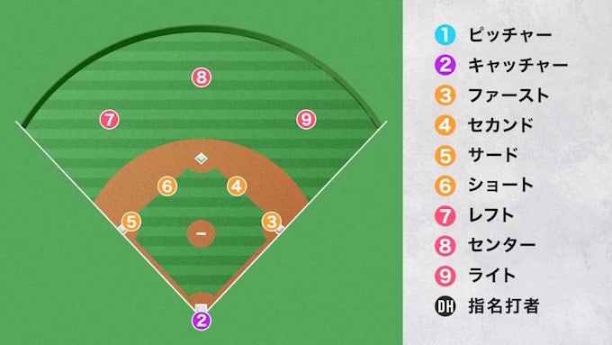 ポジション一覧と主な役割