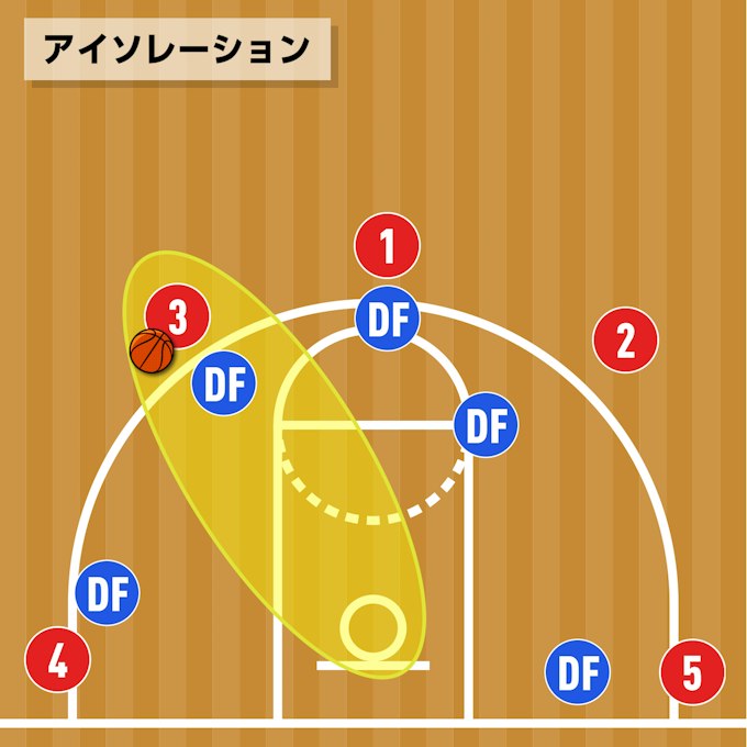 アイソレーション
