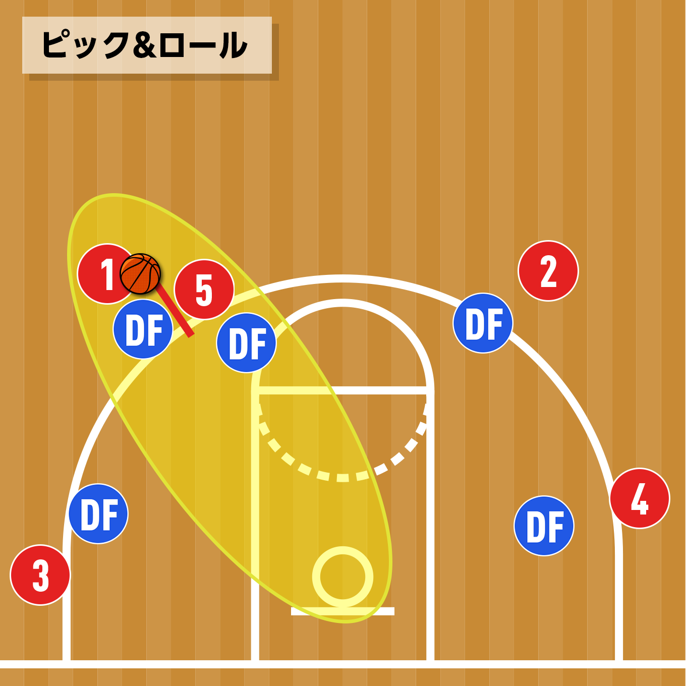 ピックアンドロール