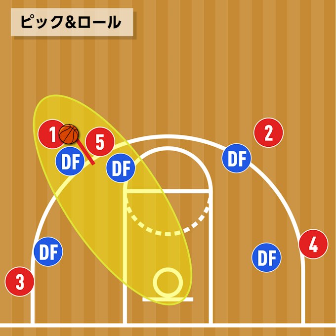 ピックアンドロール