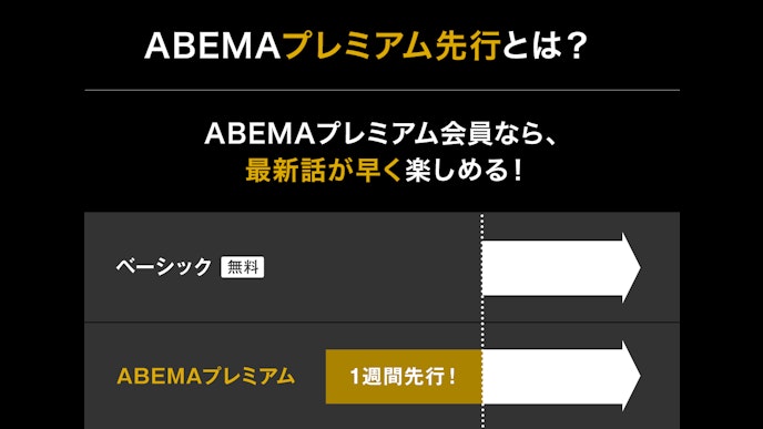 ABEMAプレミアム先行とは?