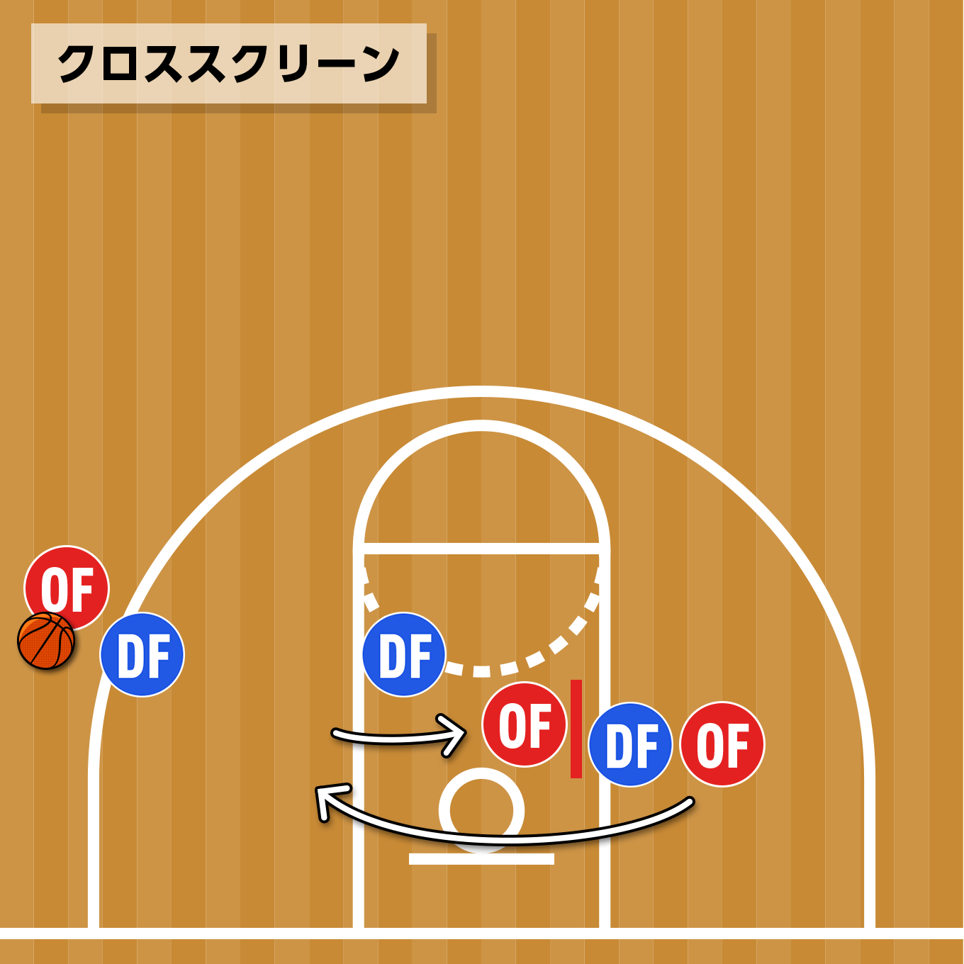 クロススクリーン（Cross Screen） 