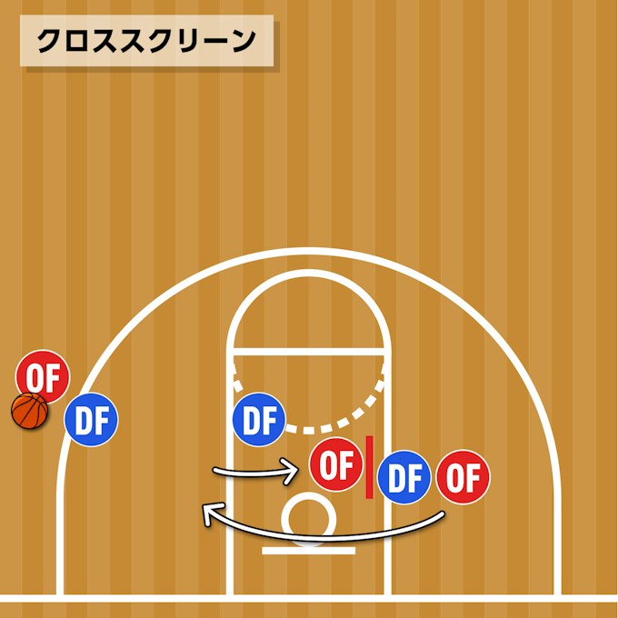 クロススクリーン(Cross Screen)