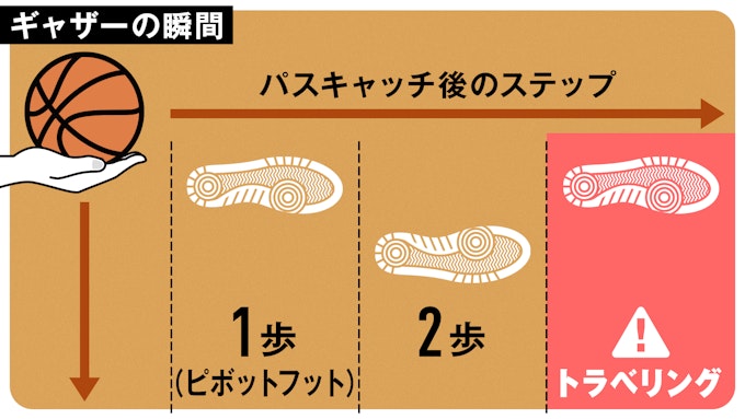 トラベリング図