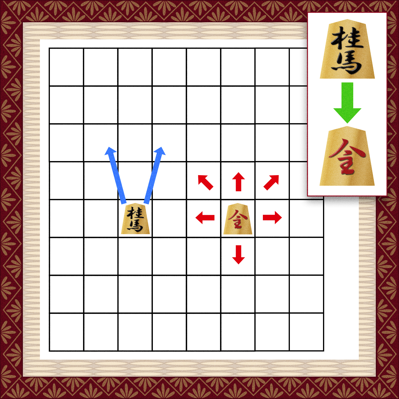 将棋 駒 動き