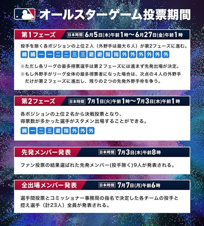 オールスターゲーム投票期間