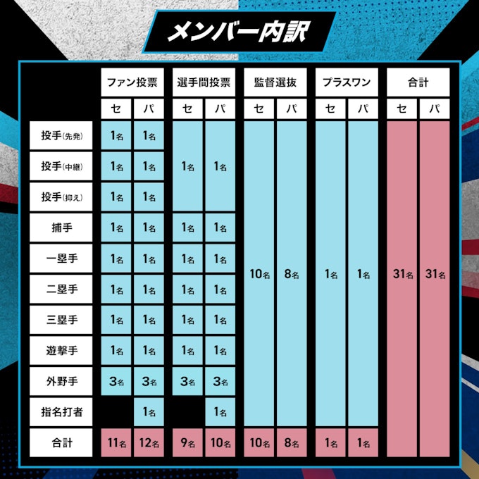 メンバー内訳画像
