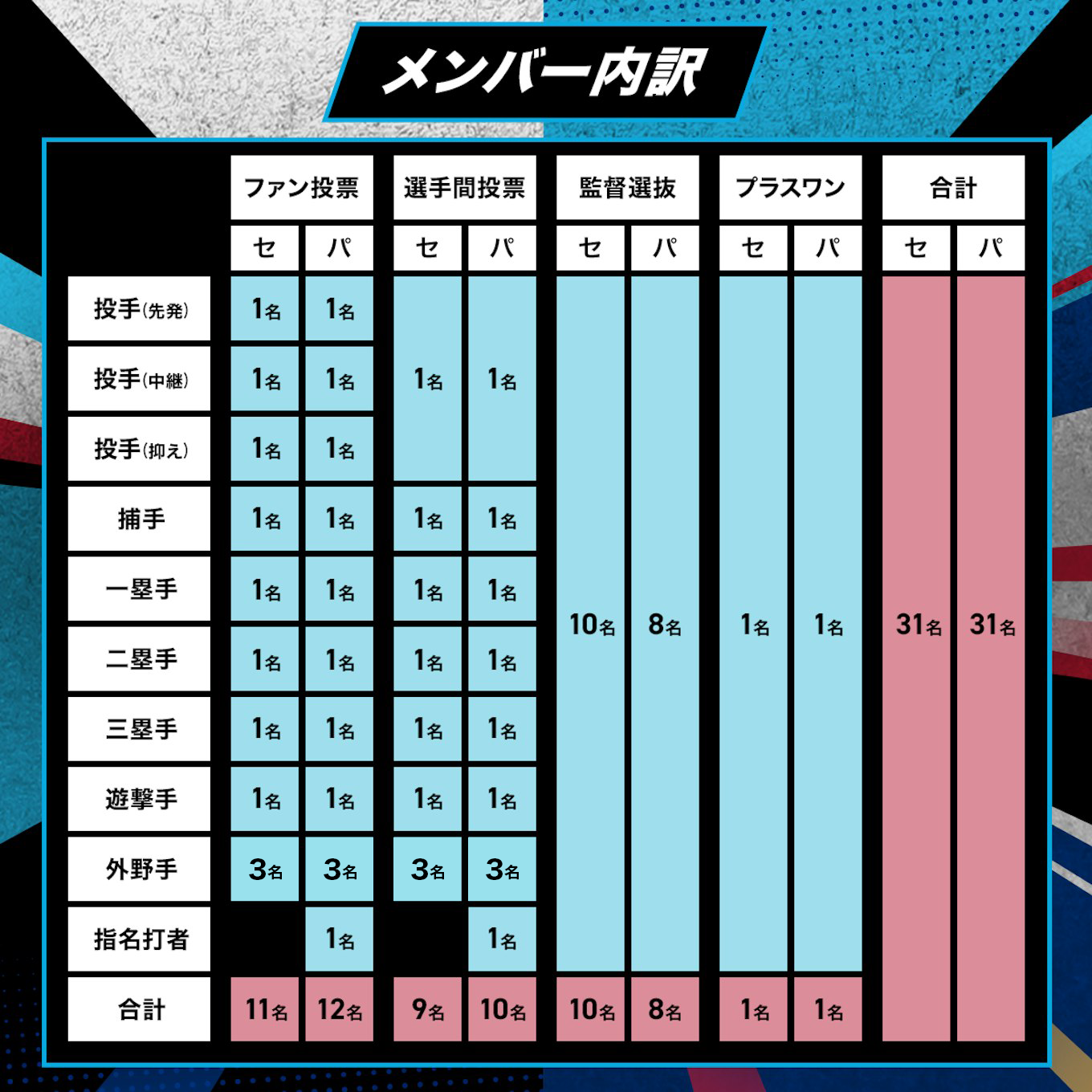 ポ*タ様 2025プロ野球オールスターゲーム NPB公式 実使用ボール ポ*タ様 2025プロ野球オールスターゲーム NPB公式 実使用ボール