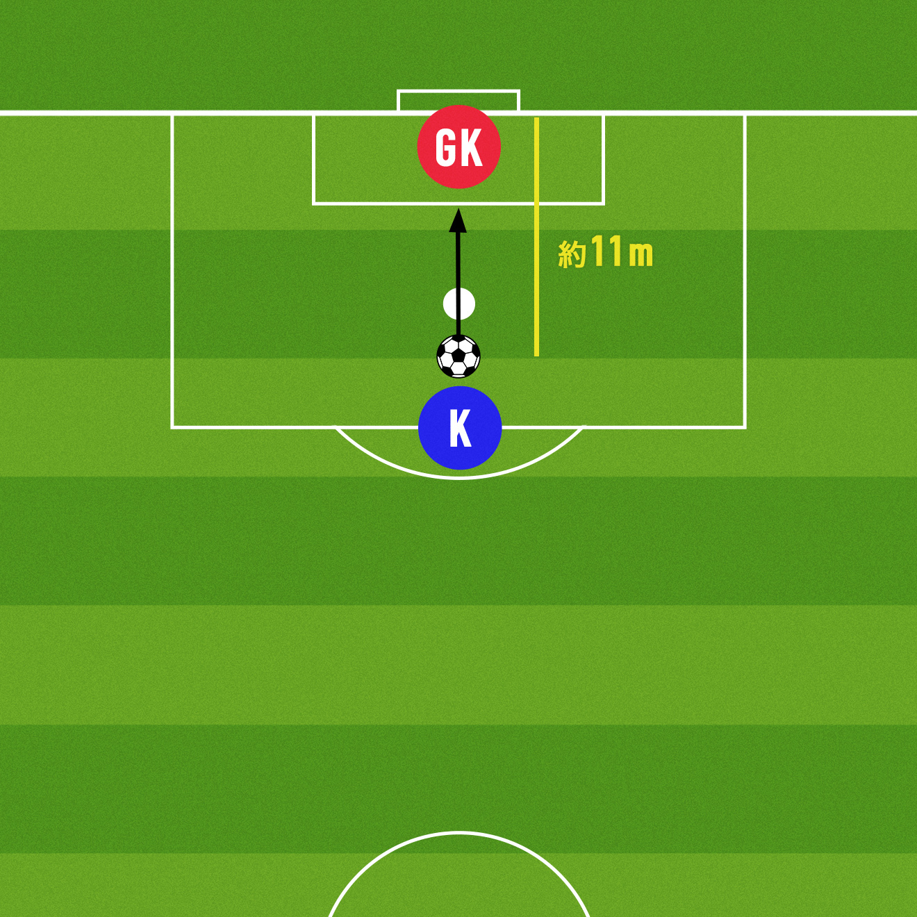 サッカーのPKとは？