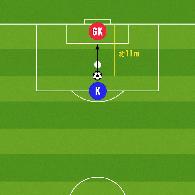 サッカーのPKとは?
