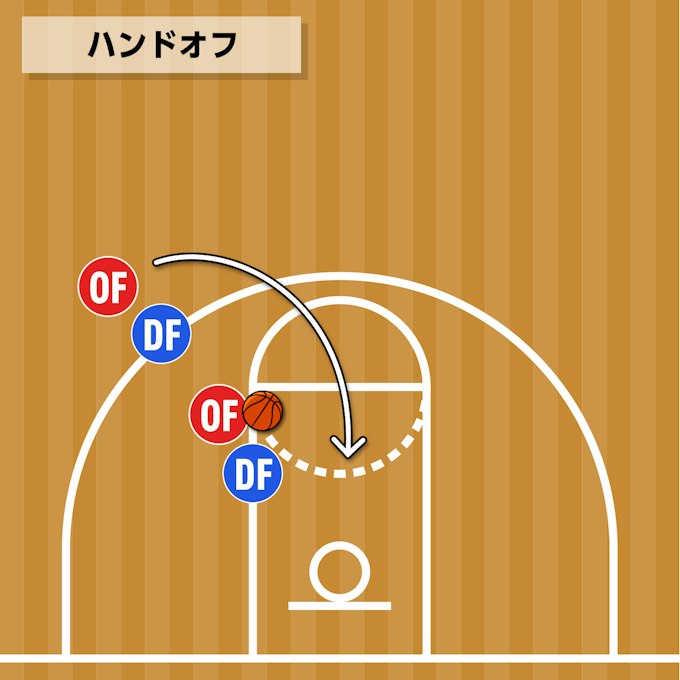 ハンドオフ(Handoff / DHO)