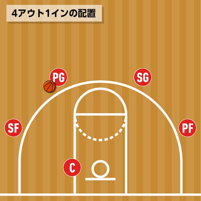 4アウト・1イン(4-Out 1-In)