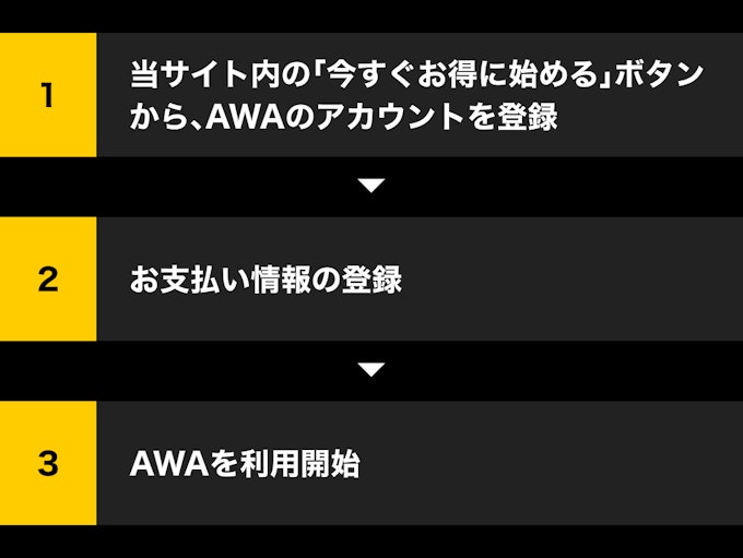 たった3ステップでご利用開始