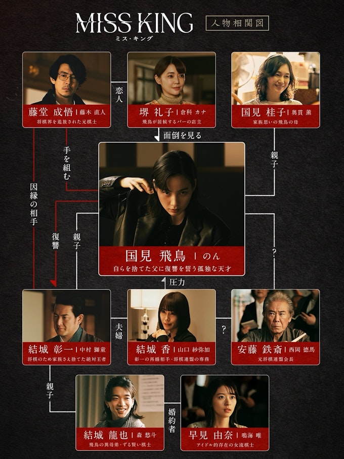 相関図