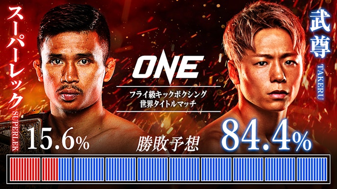 武尊84.4% スーパーレック15.6%