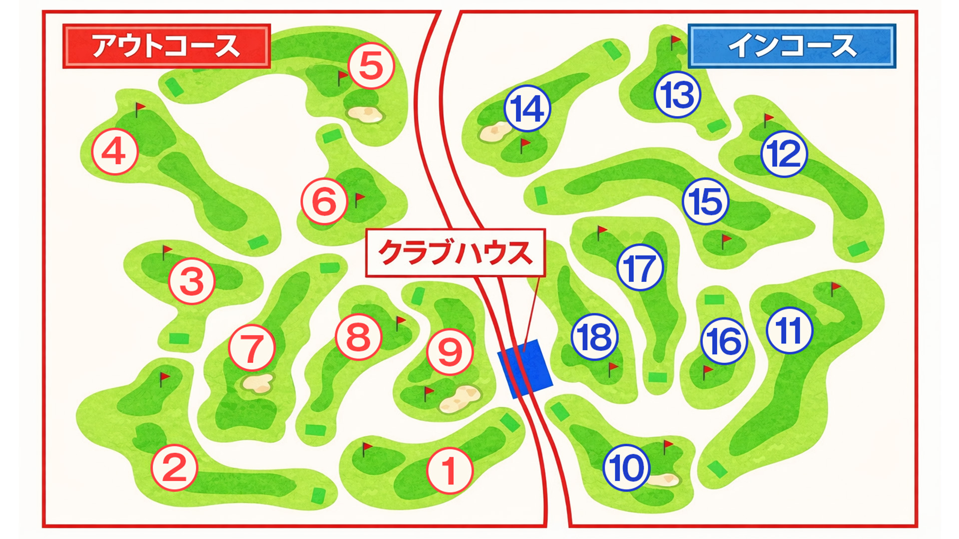 イン・アウトコース