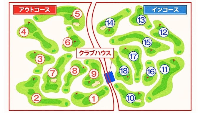 イン・アウトコース