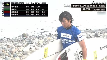 world-sports
