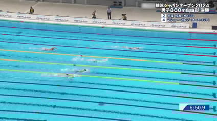 world-sports