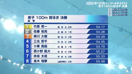 world-sports
