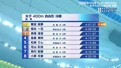 world-sports
