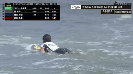 world-sports