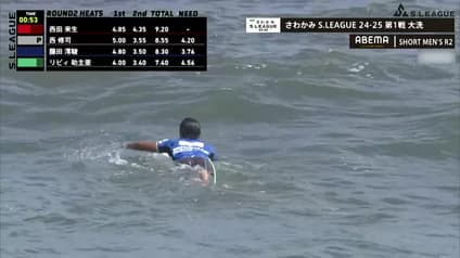 world-sports