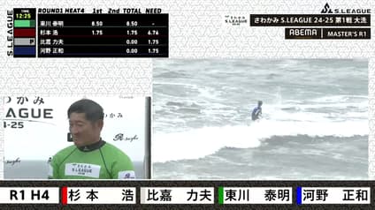 world-sports