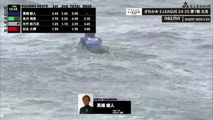 world-sports