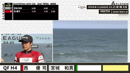 world-sports