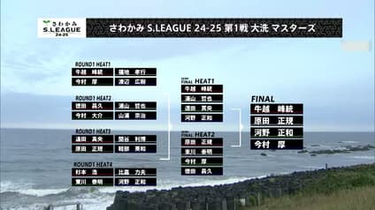 world-sports