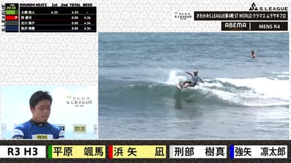 world-sports