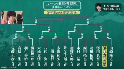 shogi